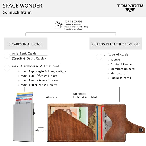 Tru Virtu Wallet Click & Slide Kartenetui Braun RFID