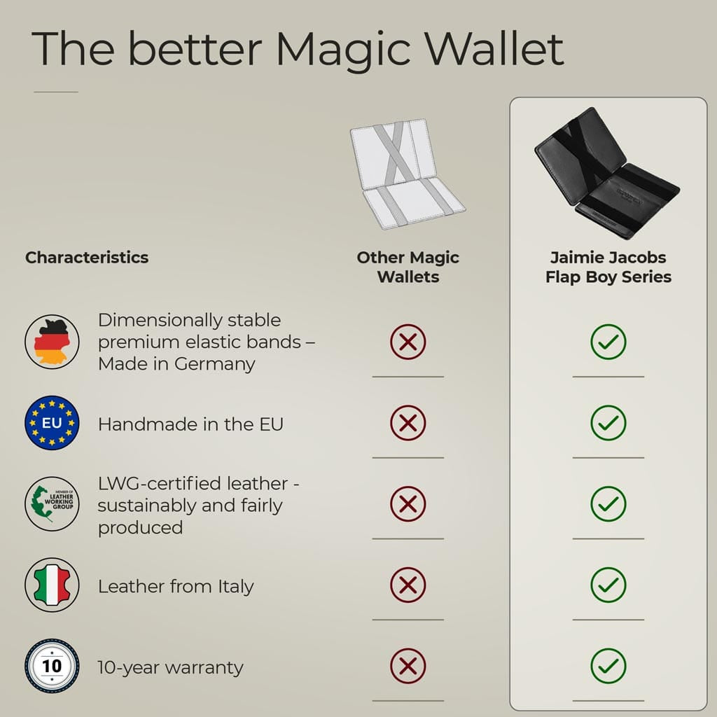 Jaimie Jacobs Flap Boy Magic Wallet Leder Black RFID